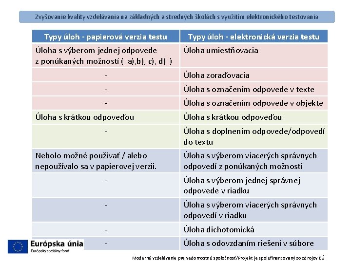 Zvyšovanie kvality vzdelávania na základných a stredných školách s využitím elektronického testovania Typy úloh