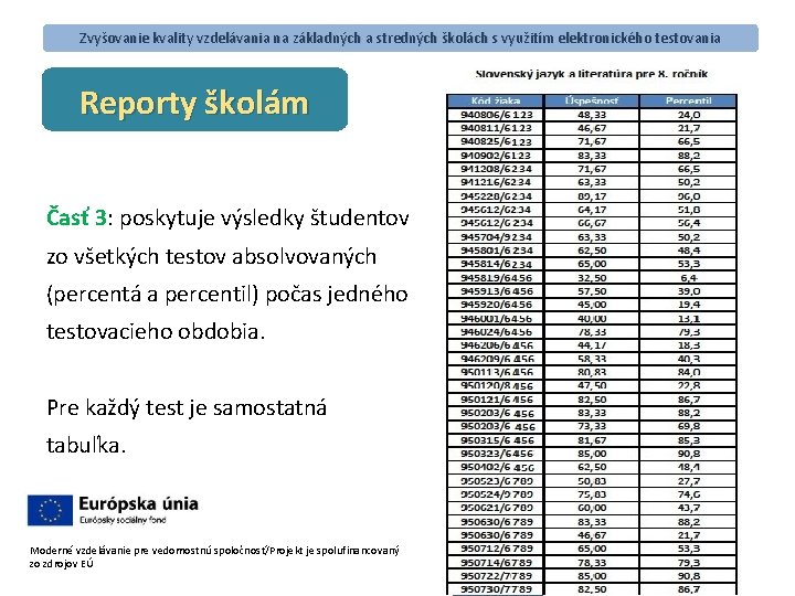 Zvyšovanie kvality vzdelávania na základných a stredných školách s využitím elektronického testovania Reporty školám