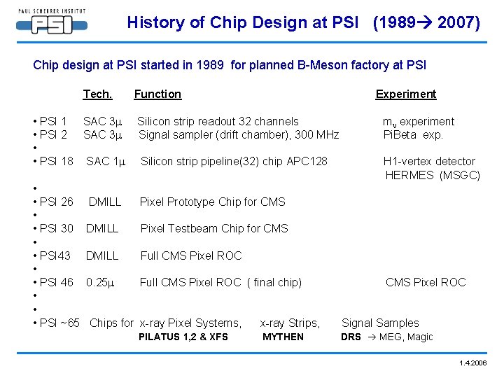 History of Chip Design at PSI (1989 2007) Chip design at PSI started in
