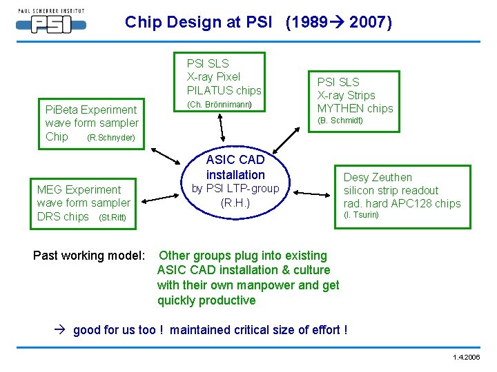 Chip Design at PSI (1989 2007) PSI SLS X-ray Pixel PILATUS chips Pi. Beta