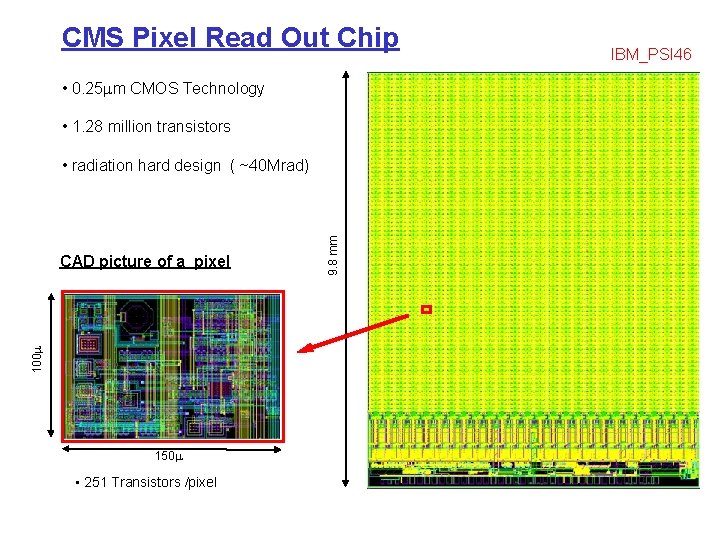 CMS Pixel Read Out Chip • 0. 25 mm CMOS Technology • 1. 28