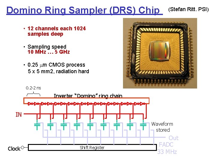 Domino Ring Sampler (DRS) Chip (Stefan Ritt. PSI) • 12 channels each 1024 samples