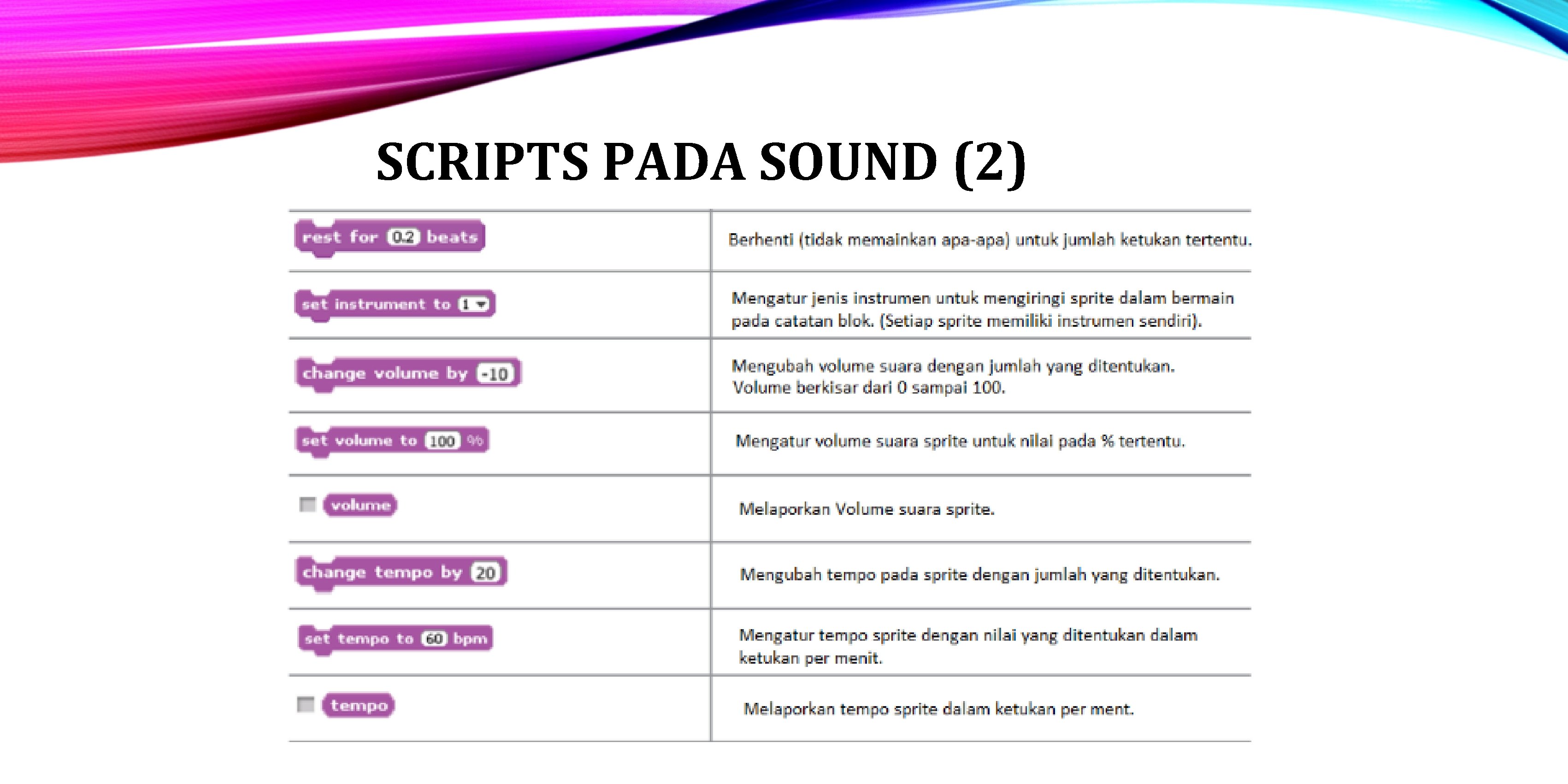 SCRIPTS PADA SOUND (2) 