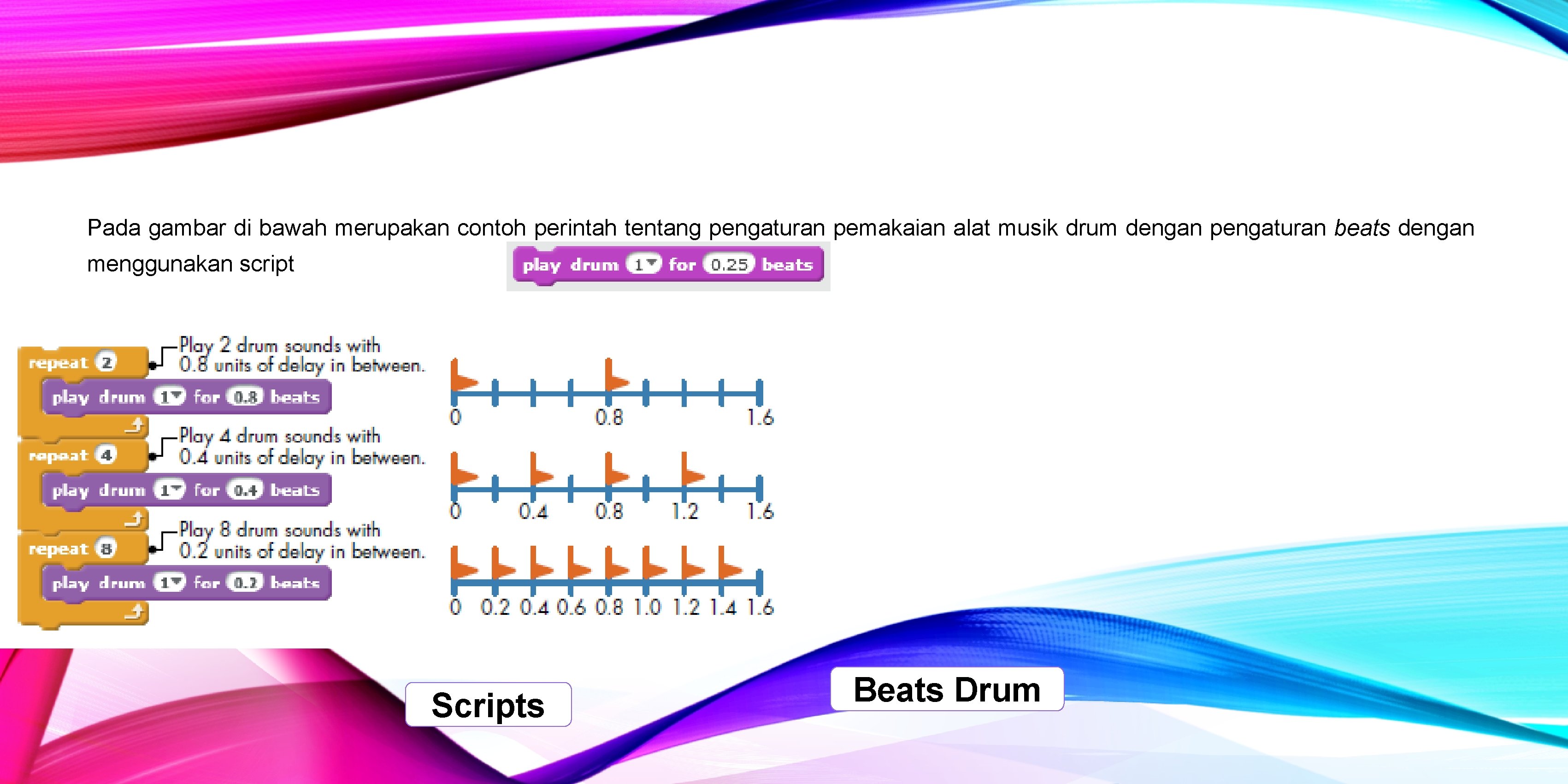 Pada gambar di bawah merupakan contoh perintah tentang pengaturan pemakaian alat musik drum dengan