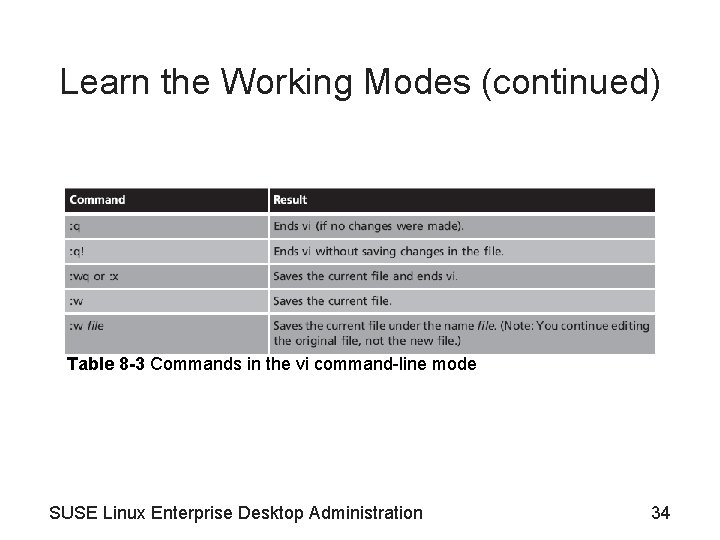 Learn the Working Modes (continued) Table 8 -3 Commands in the vi command-line mode