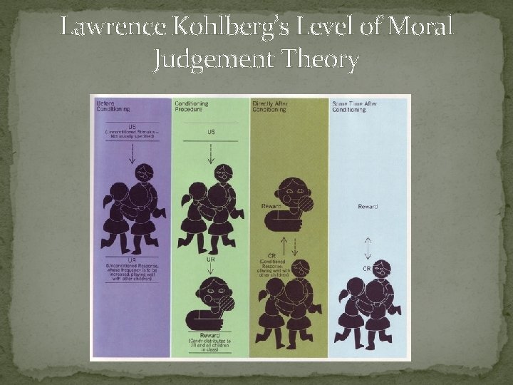 Lawrence Kohlberg’s Level of Moral Judgement Theory 