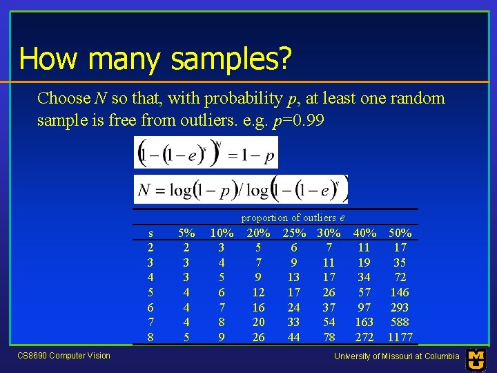 How many samples? Choose N so that, with probability p, at least one random