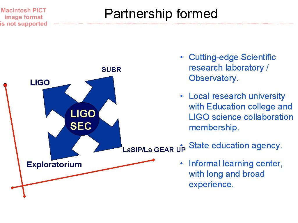 Partnership formed SUBR LIGO SEC • Cutting-edge Scientific research laboratory / Observatory. • Local