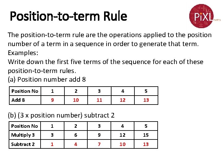 Position-to-term Rule The position-to-term rule are the operations applied to the position number of