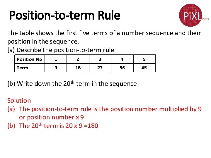 Position-to-term Rule The table shows the first five terms of a number sequence and