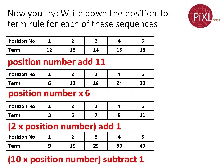 Now you try: Write down the position-toterm rule for each of these sequences Position