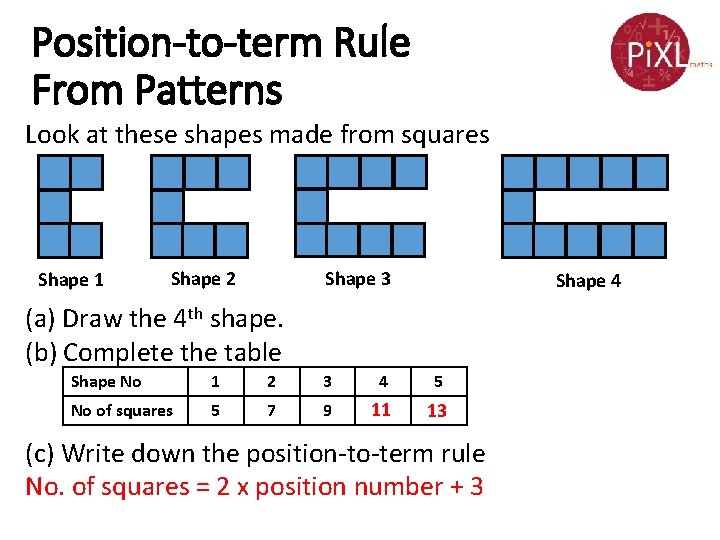 Position-to-term Rule From Patterns Look at these shapes made from squares Shape 1 Shape