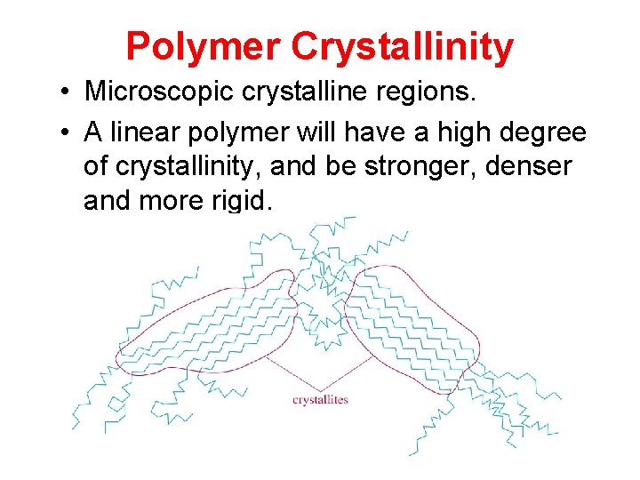 Polymer Crystallinity • Microscopic crystalline regions. • A linear polymer will have a high