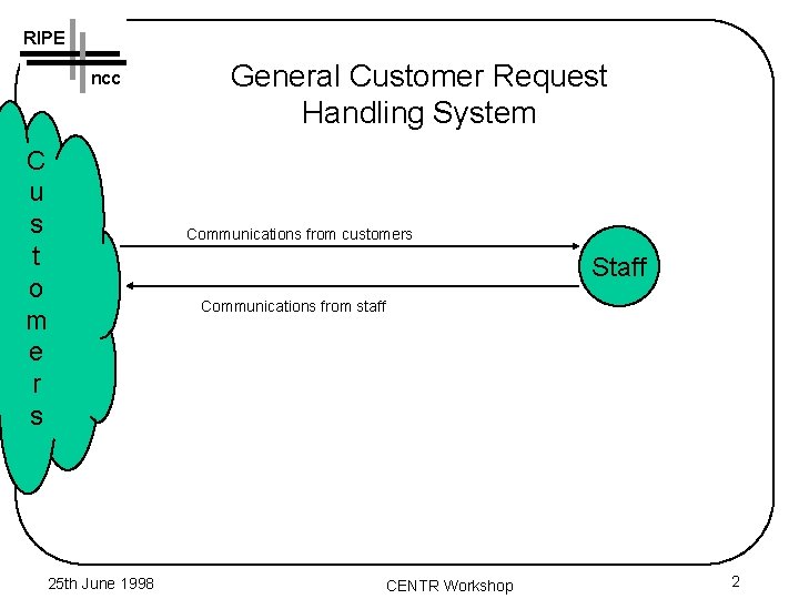 RIPE ncc C u s t o m e r s 25 th June