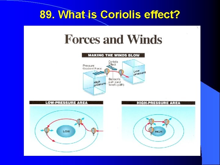 89. What is Coriolis effect? 