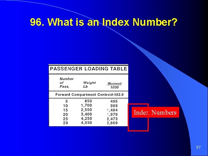 96. What is an Index Number? Index Numbers 97 