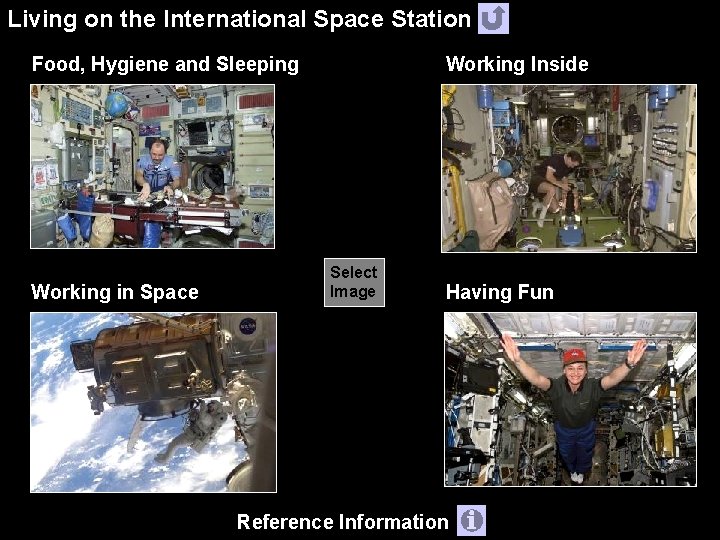 Living on the International Space Station Food, Hygiene and Sleeping Working in Space Working