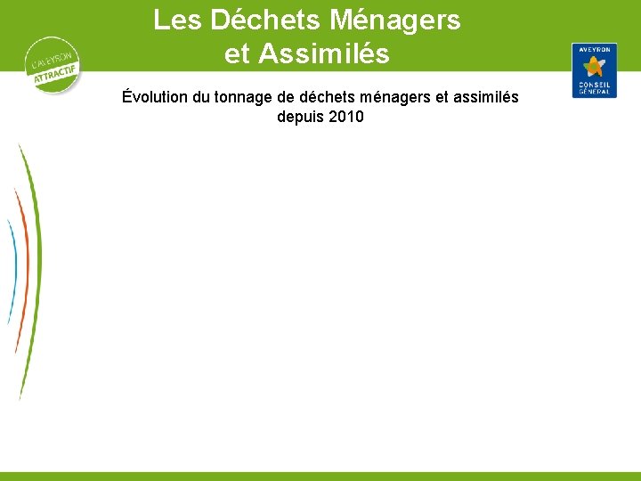 Les Déchets Ménagers et Assimilés Évolution du tonnage de déchets ménagers et assimilés depuis