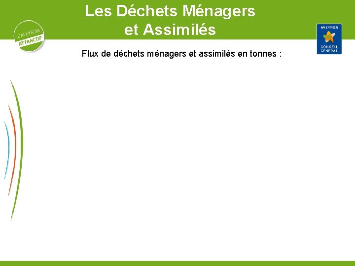 Les Déchets Ménagers et Assimilés Flux de déchets ménagers et assimilés en tonnes :