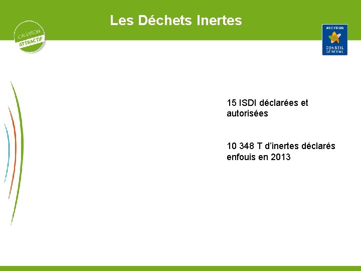 Les Déchets Inertes 15 ISDI déclarées et autorisées 10 348 T d’inertes déclarés enfouis