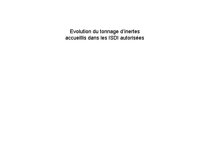 Les Déchets Inertes Evolution du tonnage d’inertes accueillis dans les ISDI autorisées 