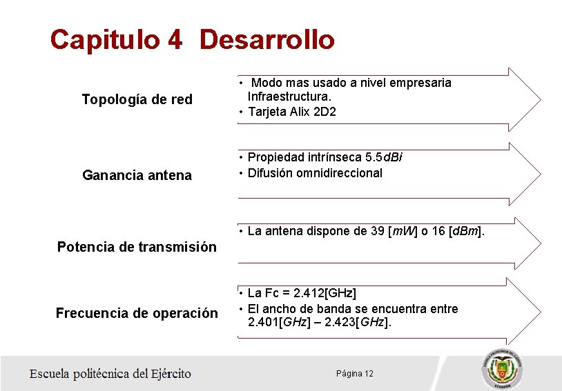 Capitulo 4 Desarrollo Topología de red Ganancia antena • Modo mas usado a nivel