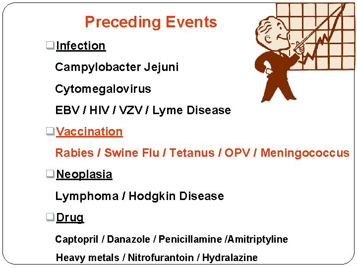 Preceding Events q. Infection Campylobacter Jejuni Cytomegalovirus EBV / HIV / VZV / Lyme