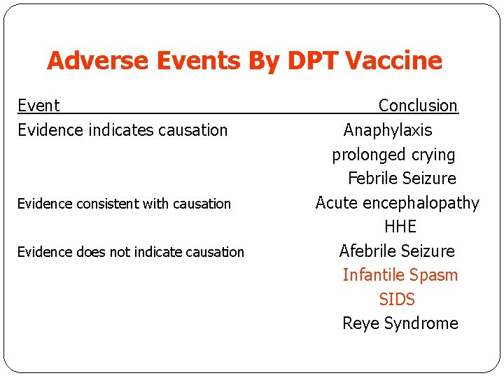 Adverse Events By DPT Vaccine Event Evidence indicates causation Evidence consistent with causation Evidence