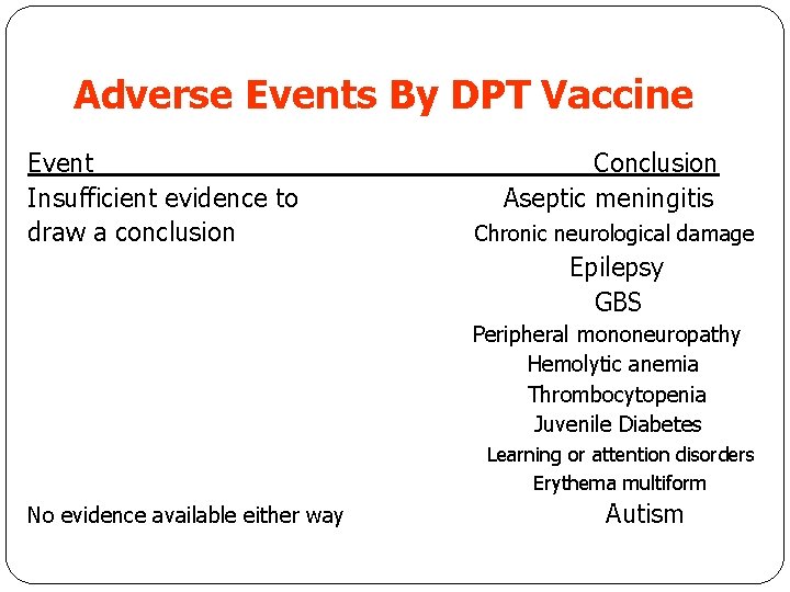 Adverse Events By DPT Vaccine Event Insufficient evidence to draw a conclusion Conclusion Aseptic