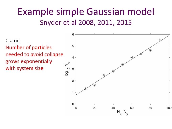 Example simple Gaussian model Snyder et al 2008, 2011, 2015 Claim: Number of particles