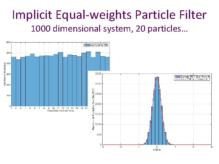 Implicit Equal-weights Particle Filter 1000 dimensional system, 20 particles… 