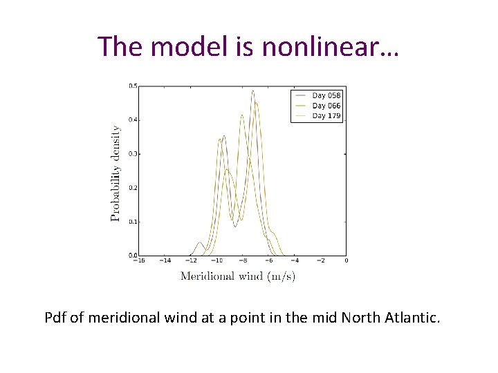 The model is nonlinear… Pdf of meridional wind at a point in the mid