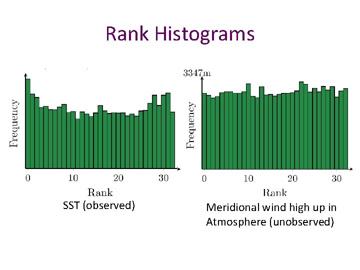 Rank Histograms SST (observed) Meridional wind high up in Atmosphere (unobserved) 