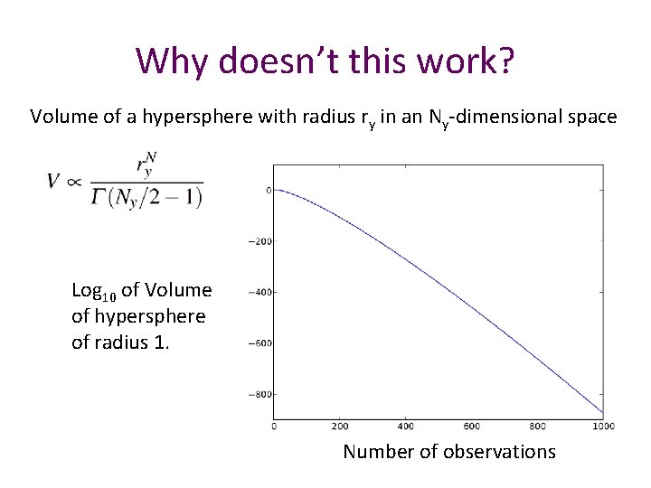 Why doesn’t this work? Volume of a hypersphere with radius ry in an Ny-dimensional