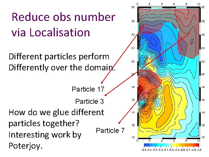 Reduce obs number via Localisation Different particles perform Differently over the domain. Particle 17