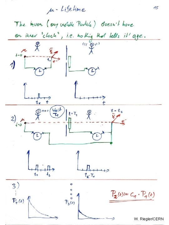 W. Riegler/CERN 