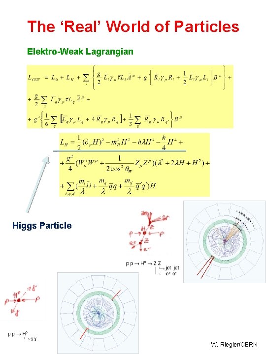 The ‘Real’ World of Particles Elektro-Weak Lagrangian Higgs Particle W. Riegler/CERN 