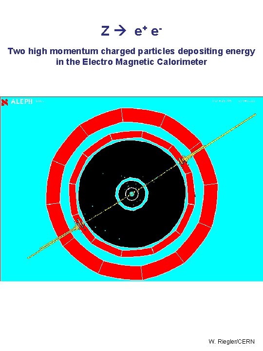 Z e+ e. Two high momentum charged particles depositing energy in the Electro Magnetic