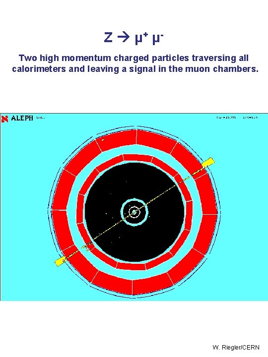 Z μ+ μTwo high momentum charged particles traversing all calorimeters and leaving a signal