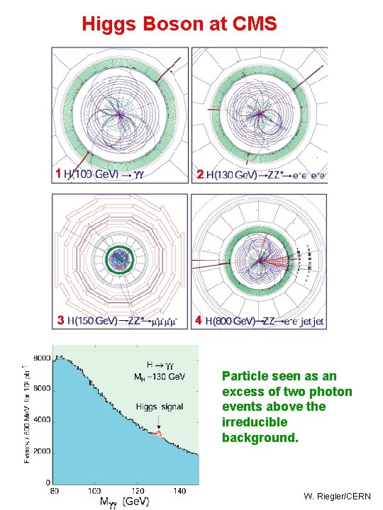 Higgs Boson at CMS Particle seen as an excess of two photon events above