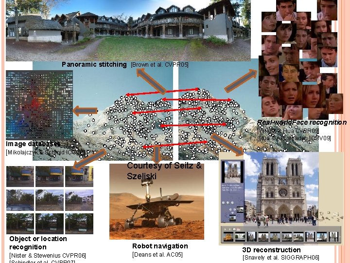 Panoramic stitching [Brown et al. CVPR 05] Real-world. Face recognition [Wright & Hua CVPR