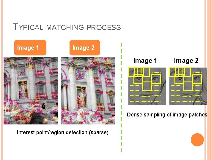 TYPICAL MATCHING PROCESS Image 1 Image 2 Dense sampling of image patches Interest point/region