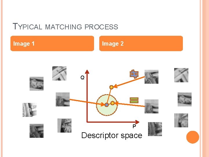 TYPICAL MATCHING PROCESS Image 1 Image 2 Q P Descriptor space 