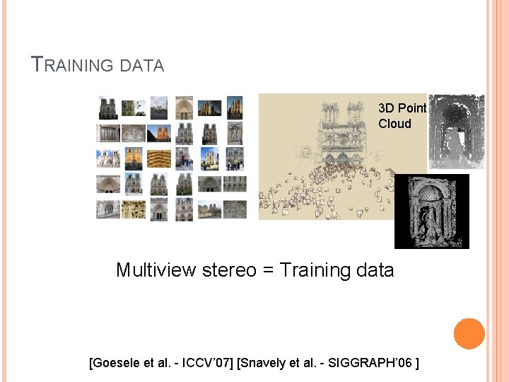 TRAINING DATA 3 D Point Cloud Multiview stereo = Training data [Goesele et al.