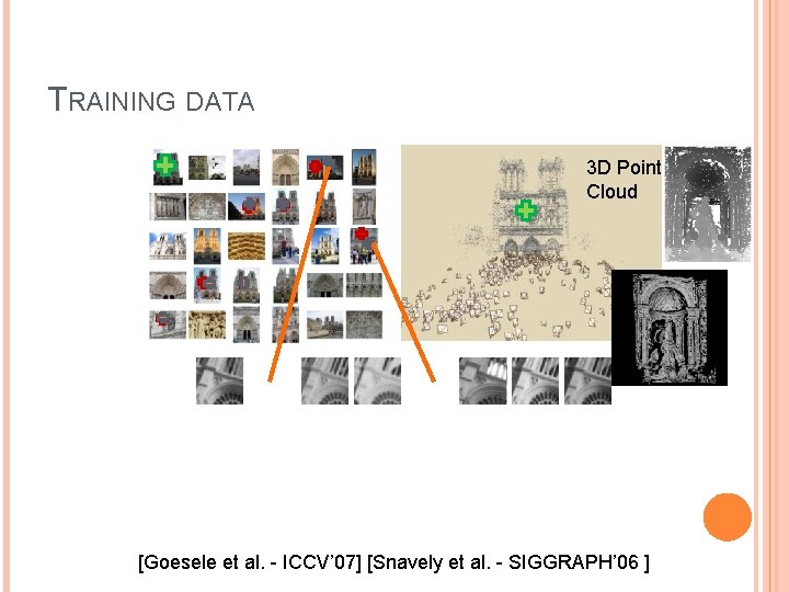 TRAINING DATA 3 D Point Cloud [Goesele et al. - ICCV’ 07] [Snavely et