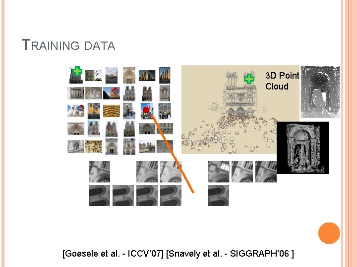 TRAINING DATA 3 D Point Cloud [Goesele et al. - ICCV’ 07] [Snavely et