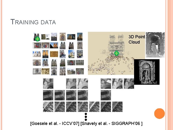 TRAINING DATA 3 D Point Cloud [Goesele et al. - ICCV’ 07] [Snavely et