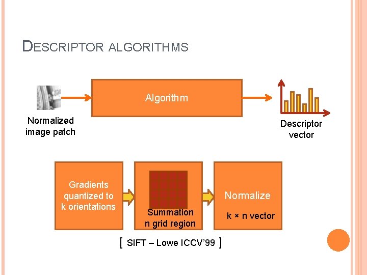 DESCRIPTOR ALGORITHMS Algorithm Normalized image patch Gradients quantized to k orientations Descriptor vector Normalize