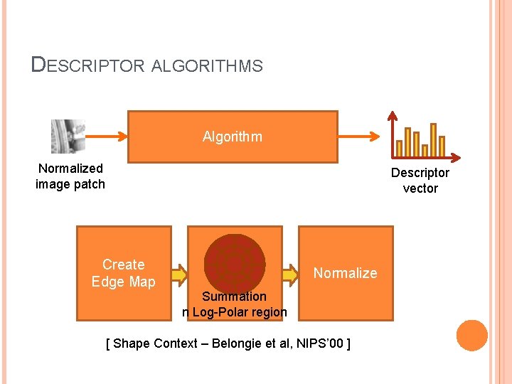 DESCRIPTOR ALGORITHMS Algorithm Normalized image patch Descriptor vector Create Edge Map Normalize Summation n