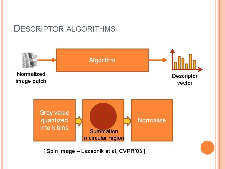 DESCRIPTOR ALGORITHMS Algorithm Normalized image patch Grey value quantized into k bins Descriptor vector DESCRIPTOR ALGORITHMS Algorithm Normalized image patch Grey value quantized into k bins Descriptor vector